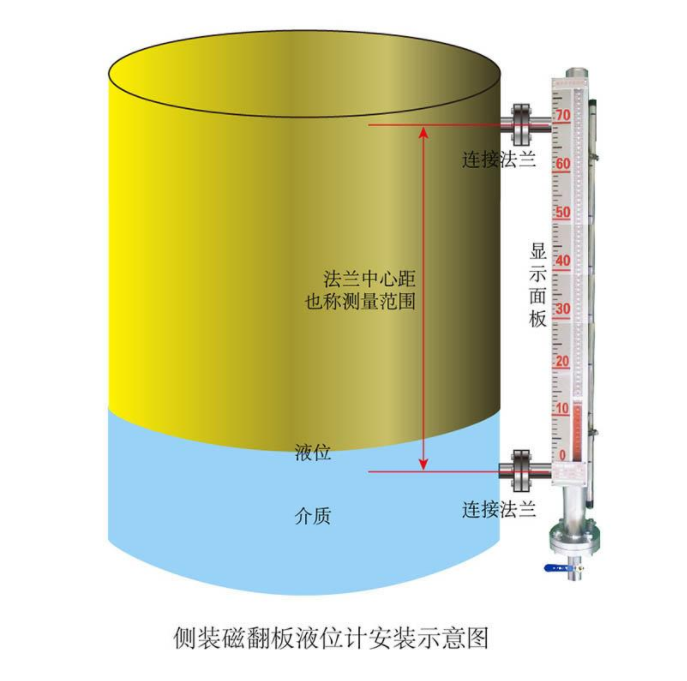 磁翻板液位计的正确组装使用与维护